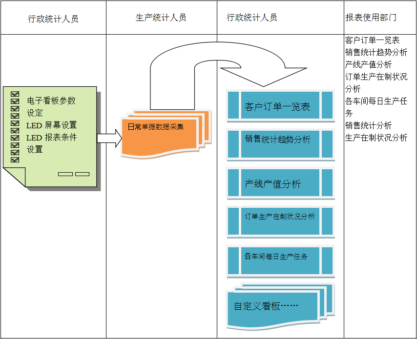使用电商开云(www.kaiyun.com)官方网站-登录入口
进行订单管理有哪些好处?