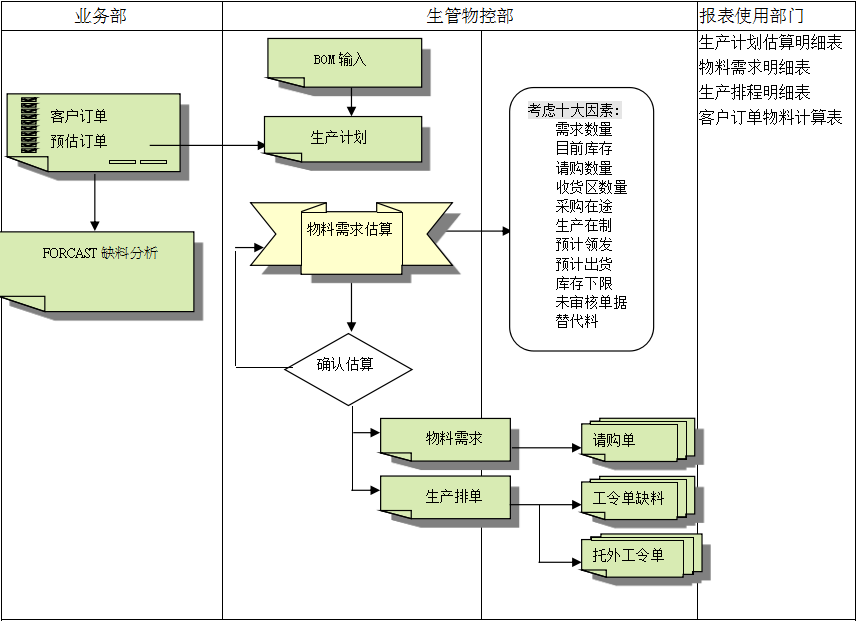 开云(www.kaiyun.com)官方网站-登录入口
的三大维度管理