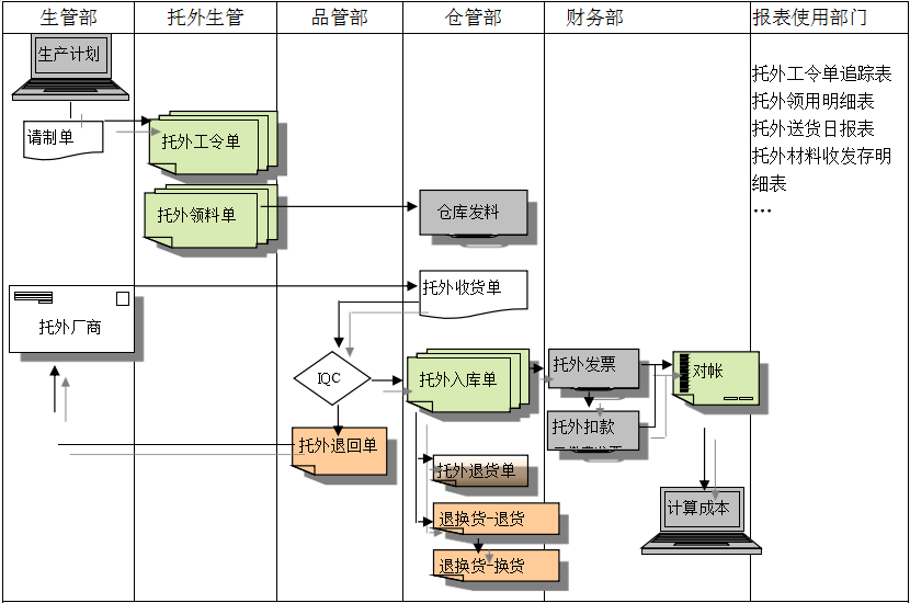 开云(www.kaiyun.com)官方网站-登录入口
给企业内部控制带来哪些影响及风险?