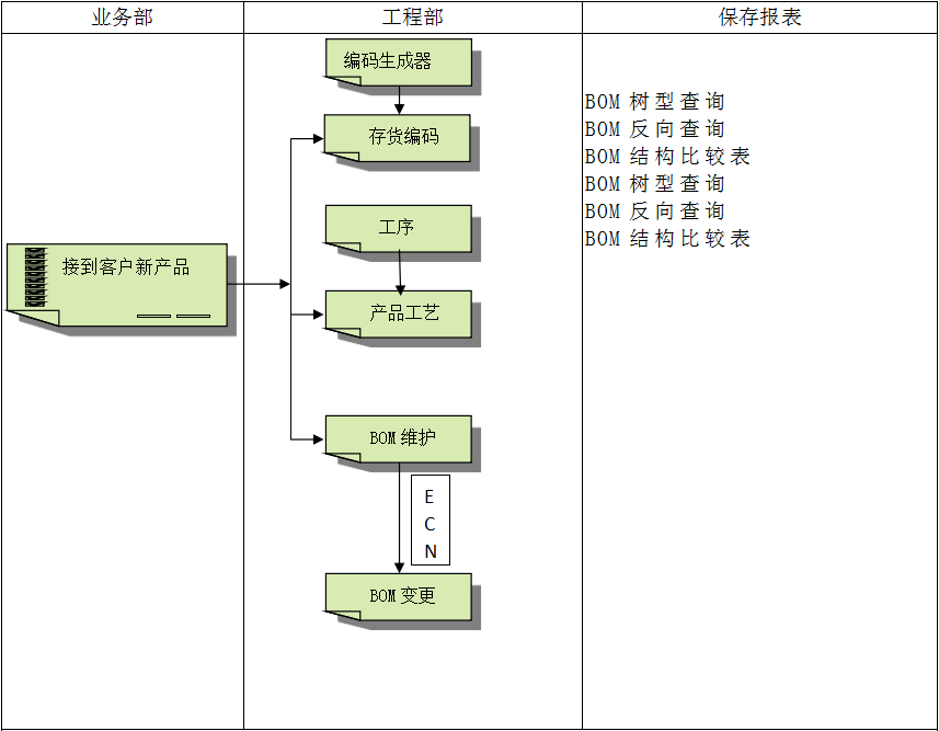 开云(www.kaiyun.com)官方网站-登录入口
具有哪些特点?