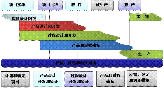 什么是开云(www.kaiyun.com)官方网站-登录入口
的核心?